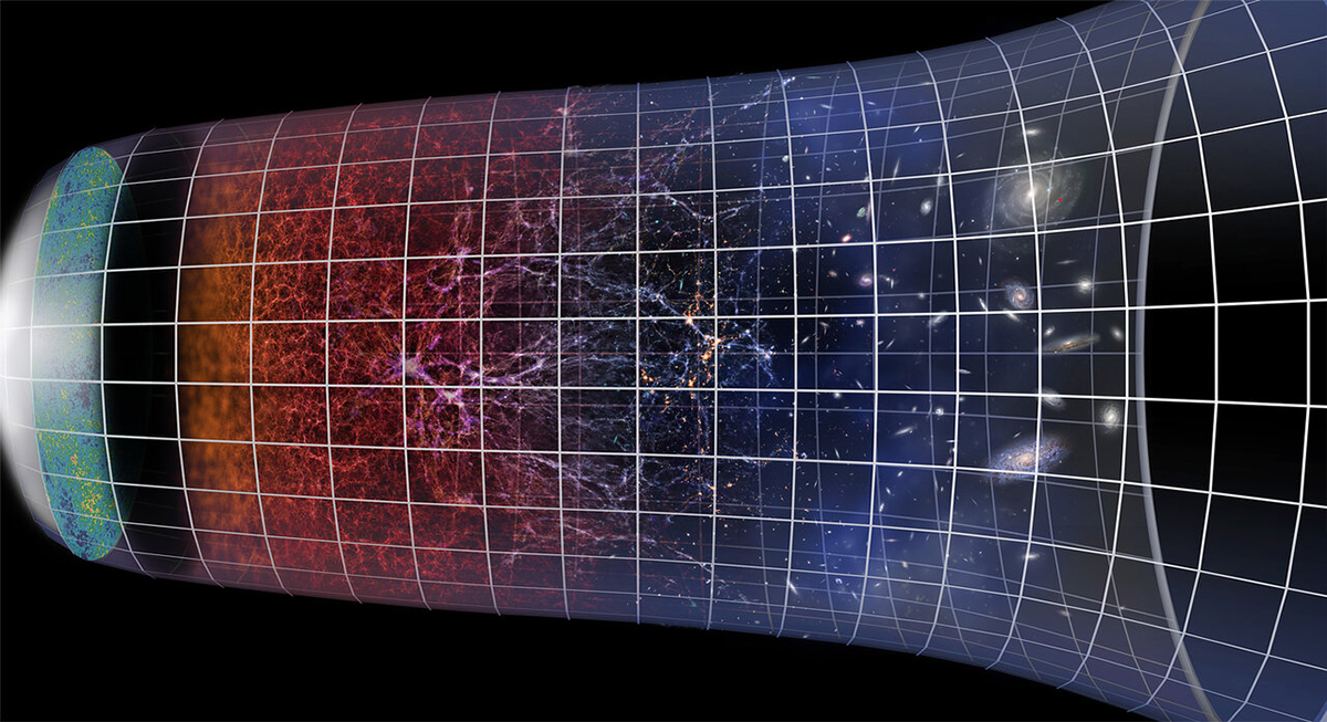 Grafische Darstellung der Entwicklung des Universums vom Urknall bis heute. ©ESO/M. Kornmesser