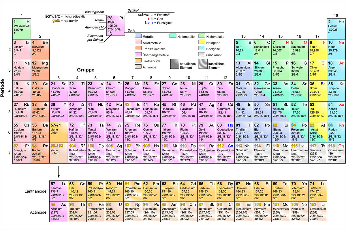 Noch zählt das Periodensystem 118 Elemente. Bild: Wikimedia commons.